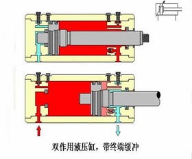 双作用液压缸油孔数量与位置详解